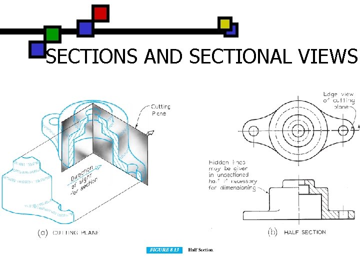 SECTIONS AND SECTIONAL VIEWS 
