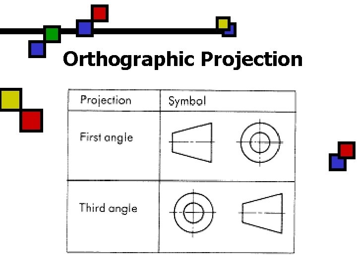 Orthographic Projection 