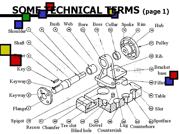 SOME TECHNICAL TERMS (page 1) Bush Web Bore Boss Collar Spoke Rim Hub Shoulder