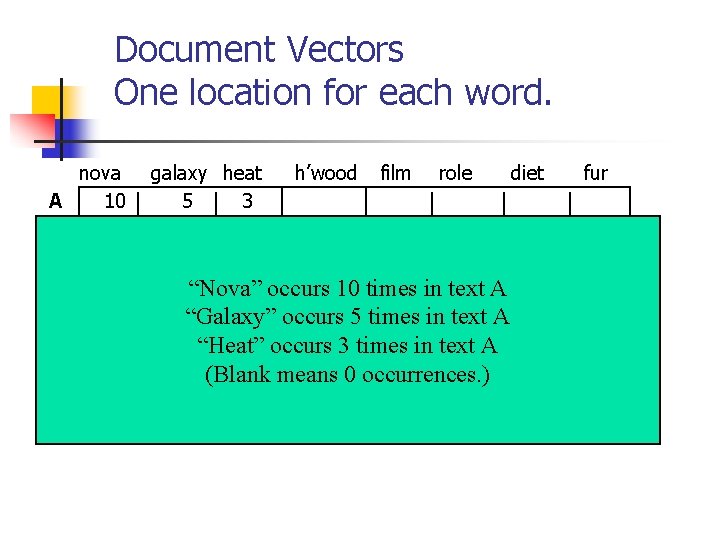Document Vectors One location for each word. nova A 10 B 5 C D