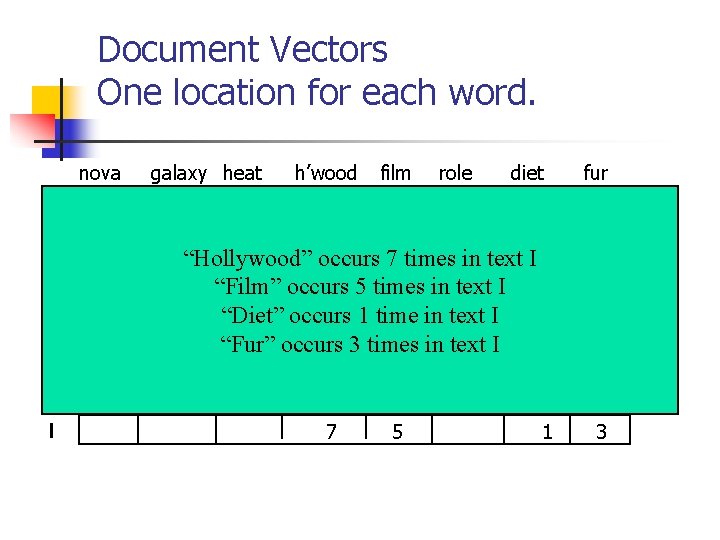 Document Vectors One location for each word. nova A 10 B 5 C D