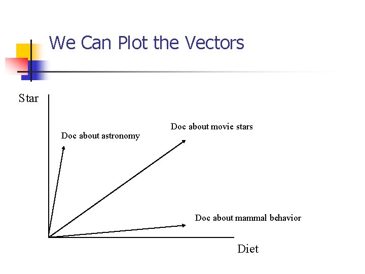We Can Plot the Vectors Star Doc about astronomy Doc about movie stars Doc