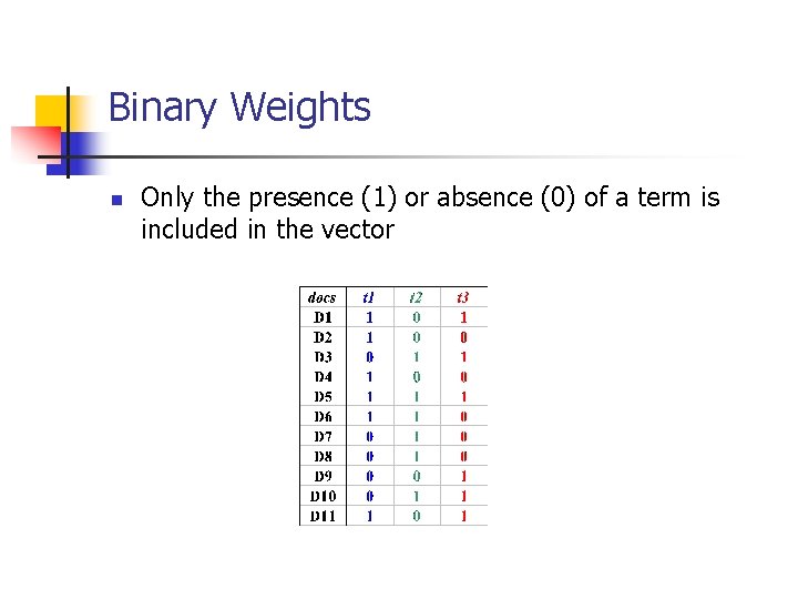 Binary Weights n Only the presence (1) or absence (0) of a term is