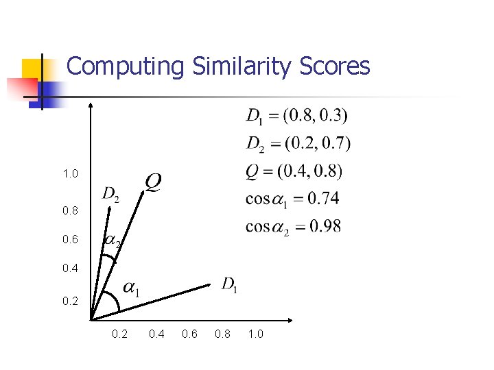 Computing Similarity Scores 1. 0 0. 8 0. 6 0. 4 0. 2 0.