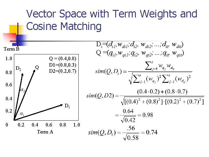 Vector Space with Term Weights and Cosine Matching Term B 1. 0 0. 8