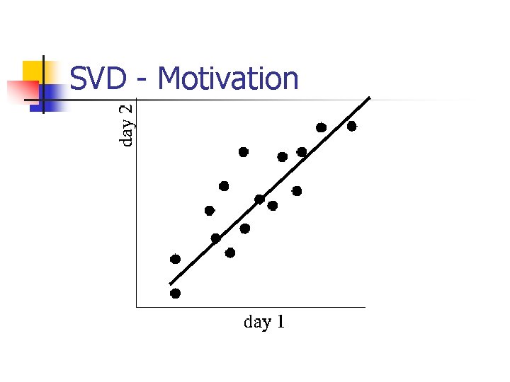 SVD - Motivation 