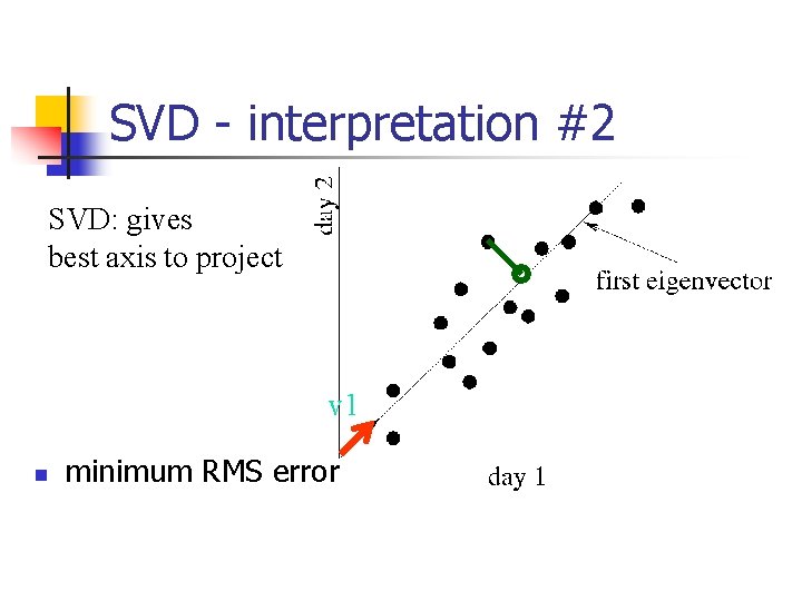 SVD - interpretation #2 SVD: gives best axis to project v 1 n minimum