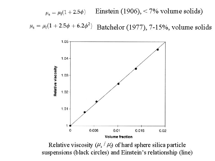 Einstein (1906), < 7% volume solids) Batchelor (1977), 7 -15%, volume solids Relative viscosity