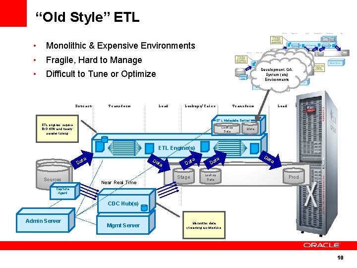 “Old Style” ETL • Monolithic & Expensive Environments • Fragile, Hard to Manage •