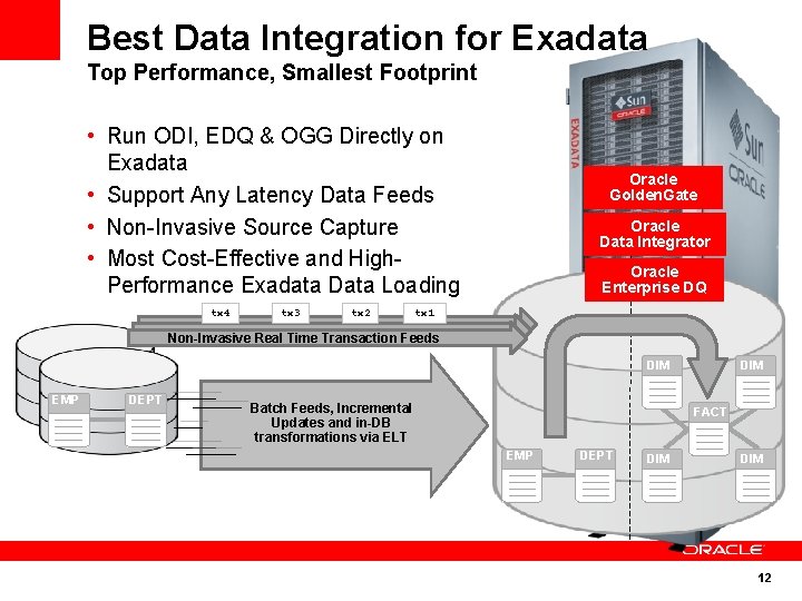 Best Data Integration for Exadata Top Performance, Smallest Footprint • Run ODI, EDQ &