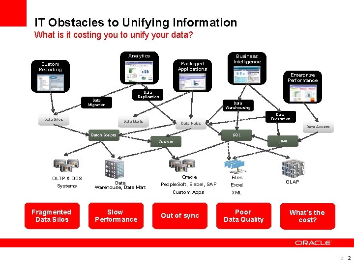 IT Obstacles to Unifying Information What is it costing you to unify your data?