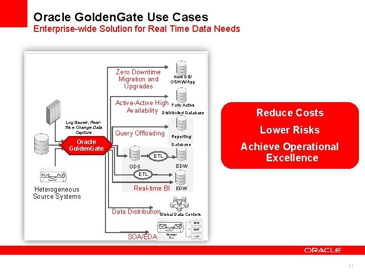 Oracle Golden. Gate Use Cases Enterprise-wide Solution for Real Time Data Needs Zero Downtime