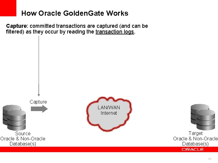 How Oracle Golden. Gate Works Capture: committed transactions are captured (and can be filtered)