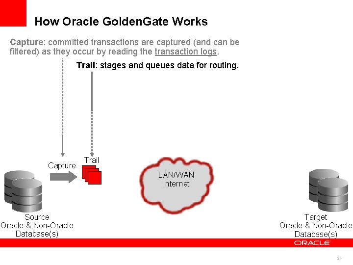 How Oracle Golden. Gate Works Capture: committed transactions are captured (and can be filtered)