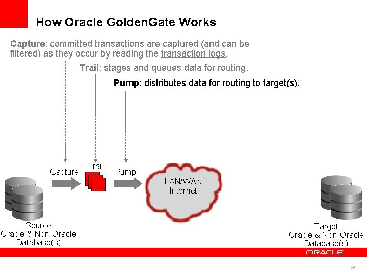 How Oracle Golden. Gate Works Capture: committed transactions are captured (and can be filtered)