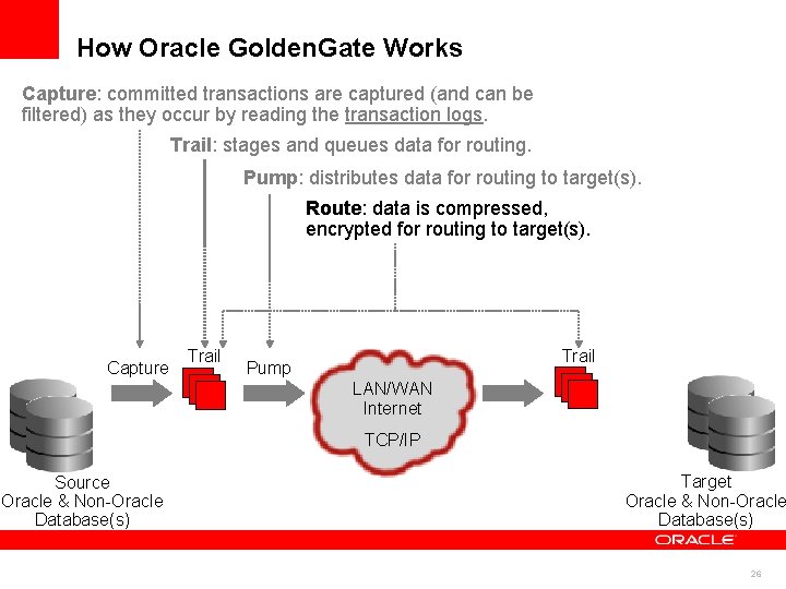 How Oracle Golden. Gate Works Capture: committed transactions are captured (and can be filtered)