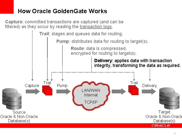 How Oracle Golden. Gate Works Capture: committed transactions are captured (and can be filtered)