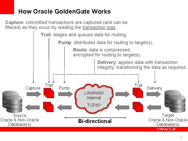 How Oracle Golden. Gate Works Capture: committed transactions are captured (and can be filtered)