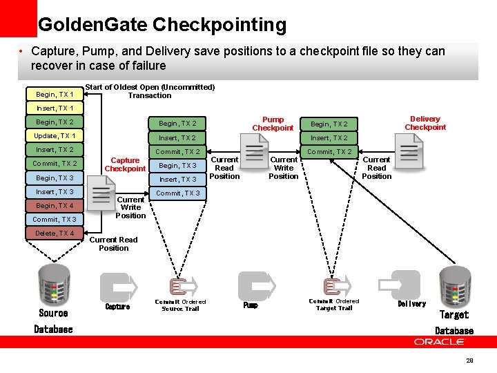 Golden. Gate Checkpointing • Capture, Pump, and Delivery save positions to a checkpoint file