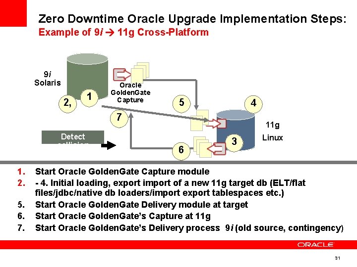 Zero Downtime Oracle Upgrade Implementation Steps: Example of 9 i 11 g Cross-Platform 9