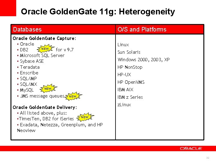 Oracle Golden. Gate 11 g: Heterogeneity Databases Oracle Golden. Gate Capture: § Oracle NEW