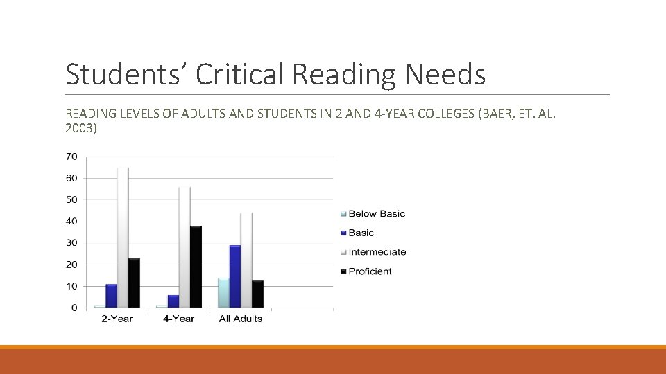 Students’ Critical Reading Needs READING LEVELS OF ADULTS AND STUDENTS IN 2 AND 4 Students’ Critical Reading Needs READING LEVELS OF ADULTS AND STUDENTS IN 2 AND 4