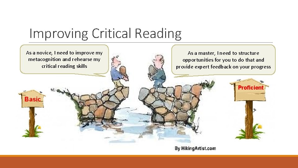 Improving Critical Reading As a novice, I need to improve my metacognition and rehearse Improving Critical Reading As a novice, I need to improve my metacognition and rehearse