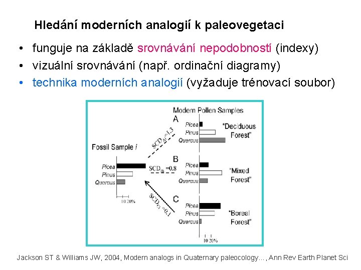 Hledání moderních analogií k paleovegetaci • funguje na základě srovnávání nepodobností (indexy) • vizuální