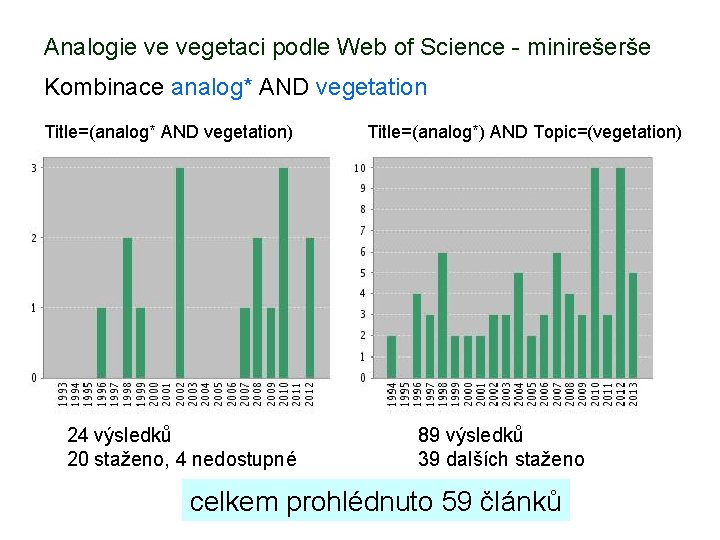 Analogie ve vegetaci podle Web of Science - minirešerše Kombinace analog* AND vegetation Title=(analog*