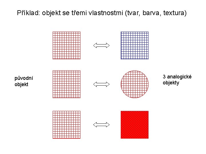 Příklad: objekt se třemi vlastnostmi (tvar, barva, textura) původní objekt 3 analogické objekty 