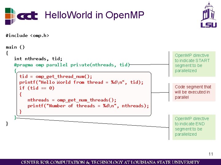 Hello. World in Open. MP #include <omp. h> main () { int nthreads, tid;