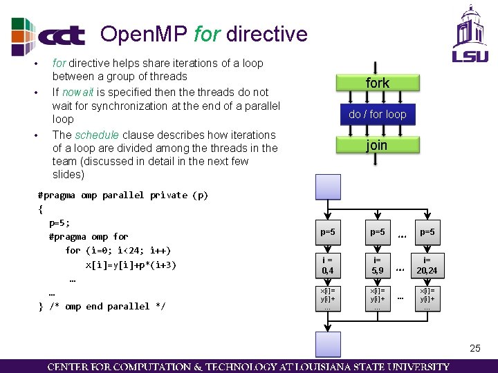 Open. MP for directive • • • for directive helps share iterations of a