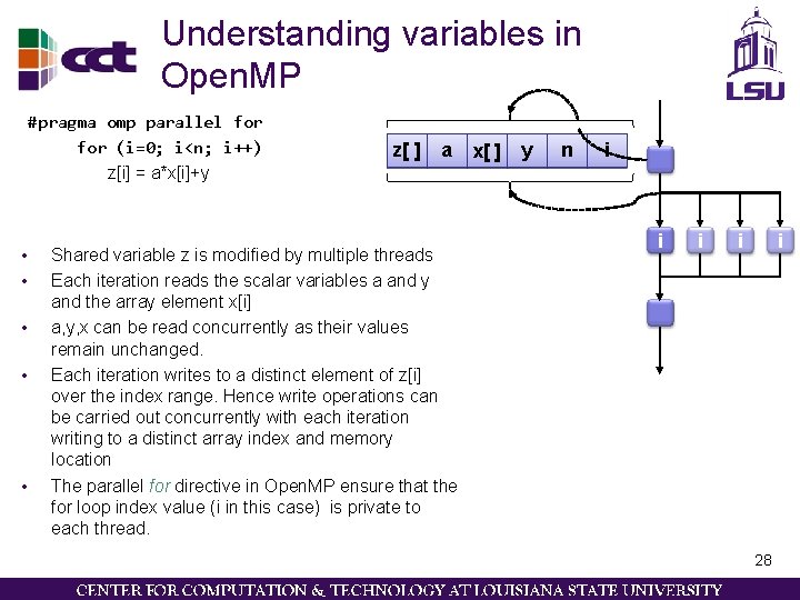 Understanding variables in Open. MP #pragma omp parallel for (i=0; i<n; i++) z[i] =