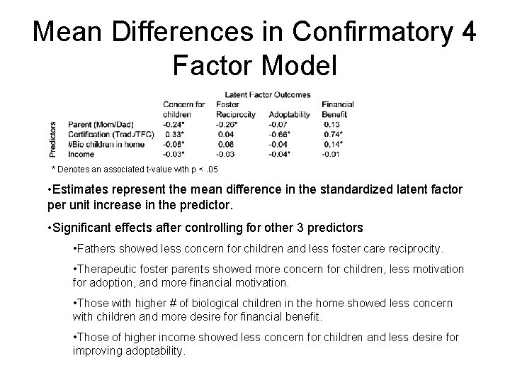 Mean Differences in Confirmatory 4 Factor Model * Denotes an associated t-value with p