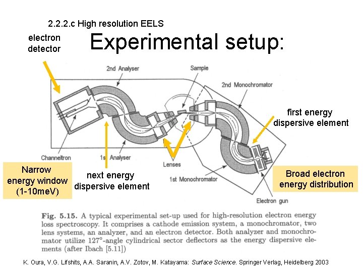 2. 2. 2. c High resolution EELS electron detector Experimental setup: first energy dispersive