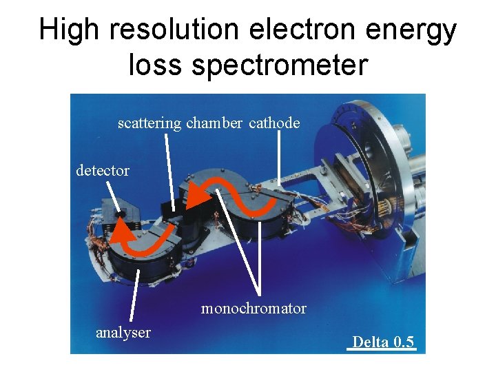 High resolution electron energy loss spectrometer scattering chamber cathode detector monochromator analyser Delta 0.