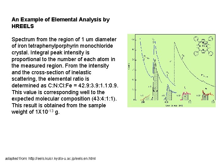 An Example of Elemental Analysis by HREELS Spectrum from the region of 1 um