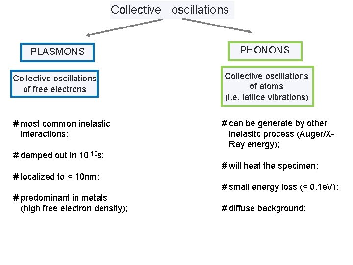 Collective oscillations PLASMONS Collective oscillations of free electrons # most common inelastic interactions; PHONONS