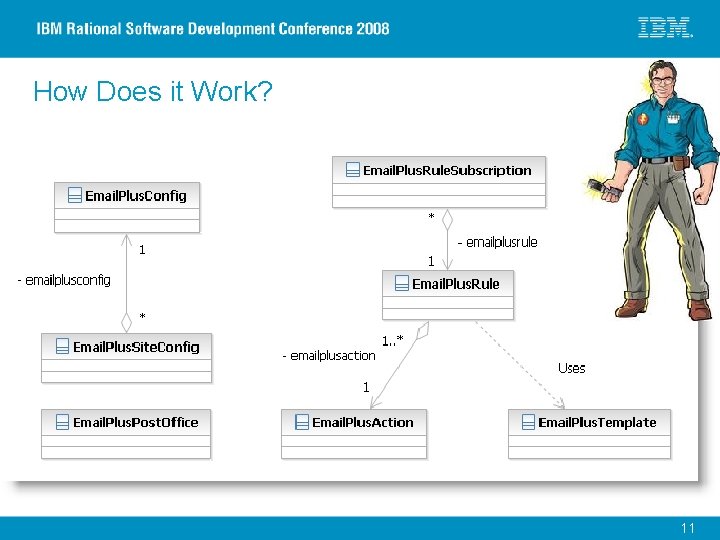 How Does it Work? CRMADV 04 © 2007 IBM Corporation 11 