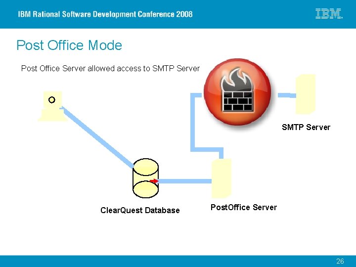 Post Office Mode Post Office Server allowed access to SMTP Server Clear. Quest Database