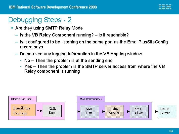 Debugging Steps - 2 § Are they using SMTP Relay Mode – Is the