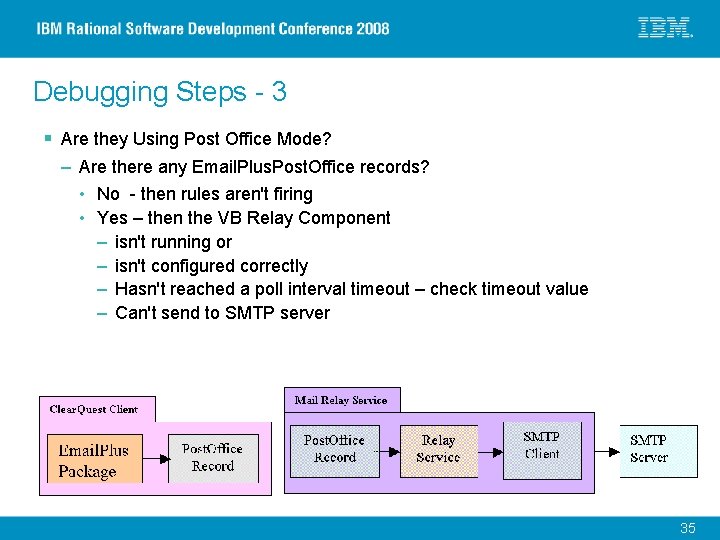 Debugging Steps - 3 § Are they Using Post Office Mode? – Are there