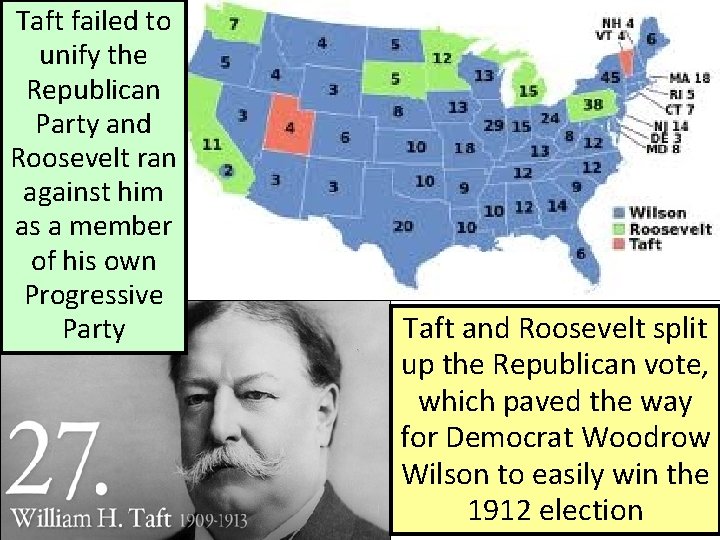 Taft failed to unify the Republican Party and Roosevelt ran against him as a