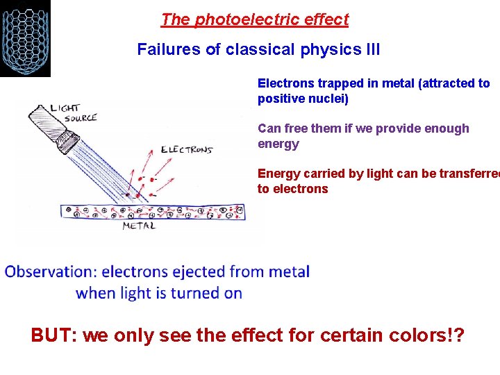 The photoelectric effect Failures of classical physics III Electrons trapped in metal (attracted to