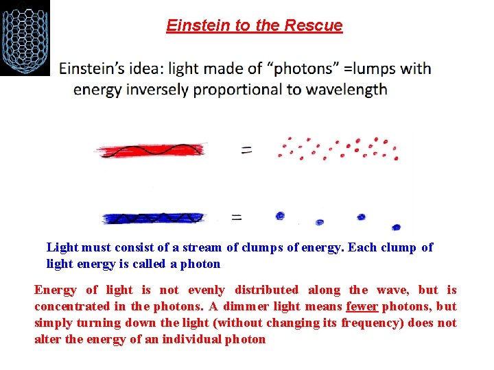 Einstein to the Rescue Light must consist of a stream of clumps of energy.