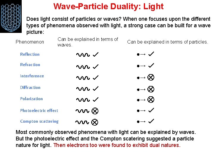 Wave-Particle Duality: Light Does light consist of particles or waves? When one focuses upon