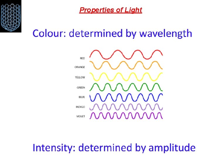 Properties of Light 