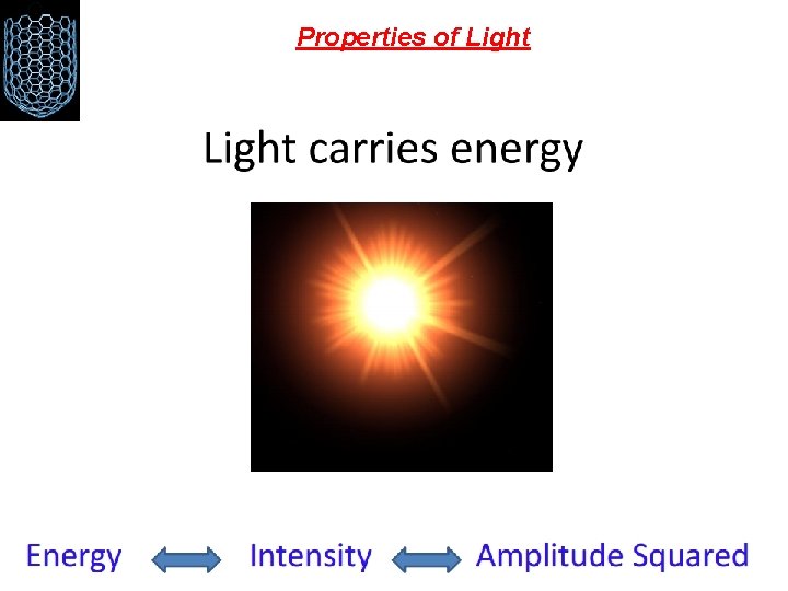 Properties of Light 