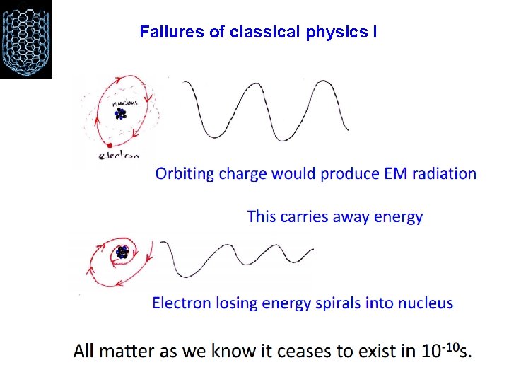 Failures of classical physics I 