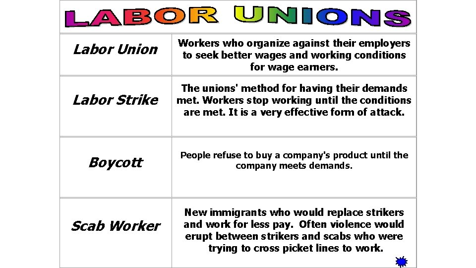 Labor Union Workers who organize against their employers to seek better wages and working